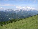 Ferlach - Ferlacher Horn / Grlovec